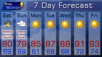 7-Day Forecast